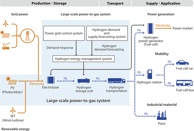 Slik framstiller Toshiba Energy prosessen. Illustrasjon:  Toshiba Energy
