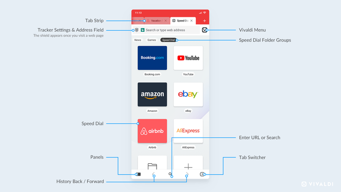 Funksjonaliteten i brukergrensesnittet til Vivaldi for Android. Illustrasjon: Vivaldi Technologies