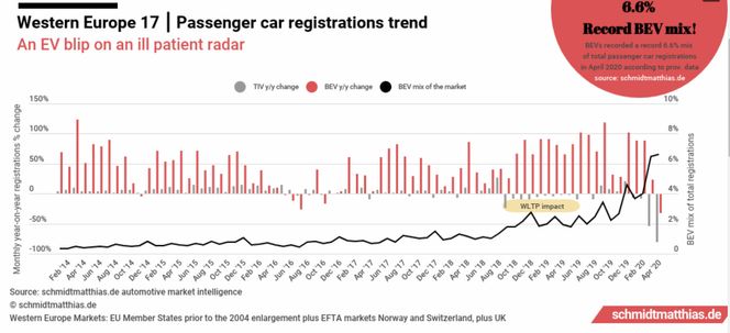 Elbilandelen i Vest-Europa er økende. Faksimile: Schmidtmatthias.de