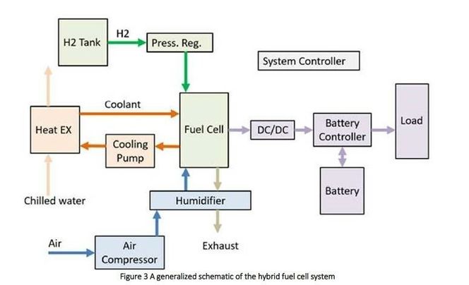 Eksempel på hvordan et hybridsystem kan være satt sammen.