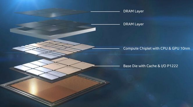 Systemminne (DRAM) er stablet på toppen. De første Lakefield-prosessorene kommer med 8 GB LPDDR4X-DRAM med en båndbredde på 4267 Mbit/s. Illustrasjon: Intel