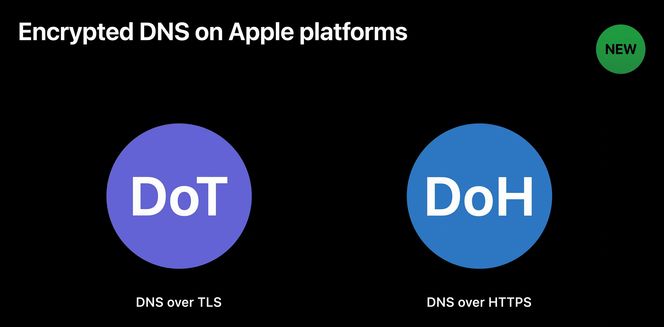 Apples operativsystemer som støtte to varianter av kryptert DNS. Illustrasjon: Apple