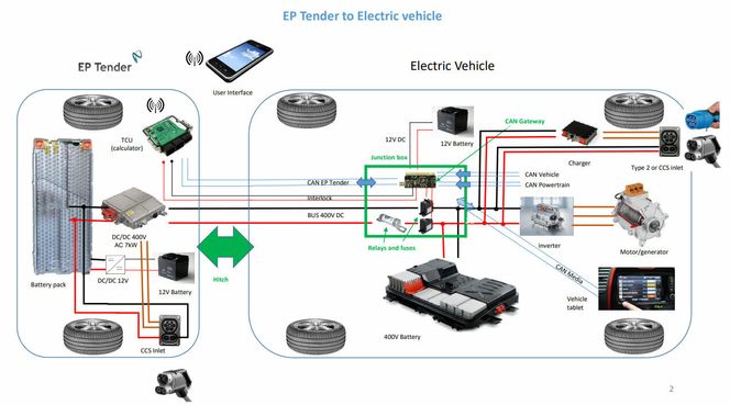 Skjematisk fremstilling av integrasjon av EP Tender. Faksimile: EP Tender