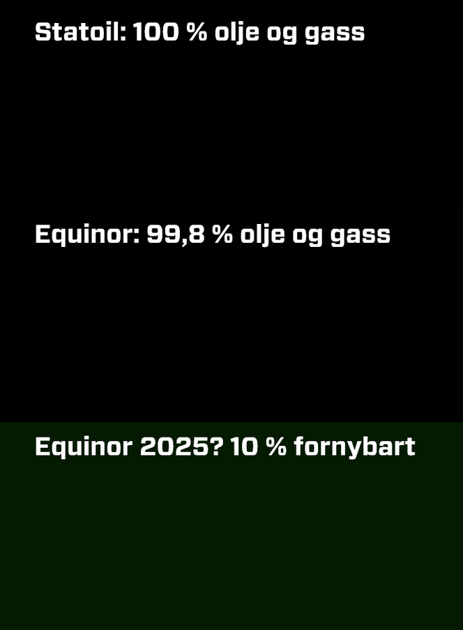Øverst: 100 prosent sort. Midten: 99,8 prosent sort (Equinor i dag). Nederst: 90 prosent sort – en mulig ambisjon for Equinor innen fem år? Illustrasjon:  Ole Petter Pedersen