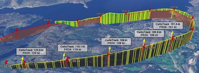 Statens havarikommisjon (SHK) har utarbeidet denne sammenligningen mellom bakkehastighet og flygetrasé basert på Flightradar24-data med tilsvarende sendt av Cello Track 3Y-enheten om bord i helikopteret (Rød: Cello Track 3Y, gul: Flightradar24). Første og siste del av flygingen vises ikke på Flightradar24 som følge av mangelfulle signaler i varierende topografi. Foto: SHK