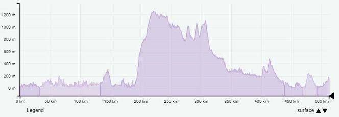 Stigningsprofil Oslo-Bergen Skjermbilde: Openrouteplanner.org