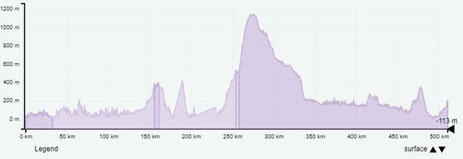 Stigningsprofil Bergen-Oslo Skjermbilde: Openrouteplanner.org