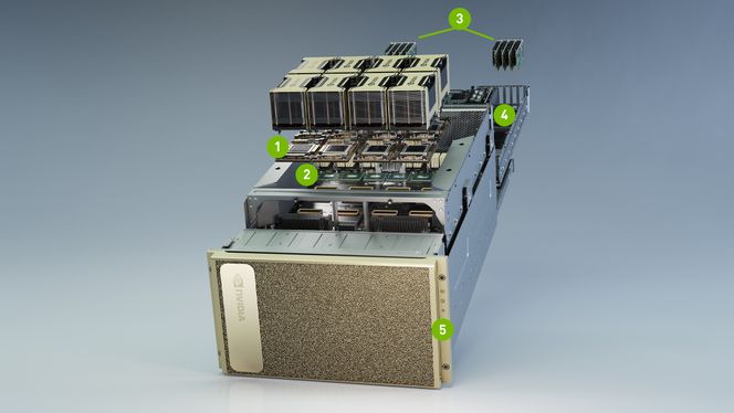 De viktigste komponentene i Nvidia DGX A100 er åtte av selskapets A100 GPU-er (1), 6 NV-svitsjer med toveis båndbredde på 4,8 terabyte (2), ni Mellanox ConnectX-6 nettverksgrensesnitt (3), to 64-kjerners CPU-er fra AMD og 1 terabyte med systemminne (4), samt én terabyte lagringsplass basert på fjerde generasjons NVME SSD (5). Illustrasjonsfoto: Nvidia