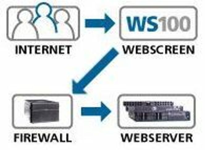 Webscreen-boksen plasseres på utsiden av brannmuren.