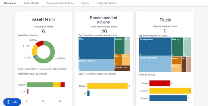 SKF tilstandskontrollsystem med full oversikt over maskinhelse, oppståtte feil og gjennomført vedlikehold.
