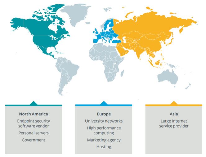 Landene hvor Eset har funnet systemer som har blitt kompromitter med Kobalos-skadevaren. Norge er ikke blant disse. Illustrasjon:  Eset