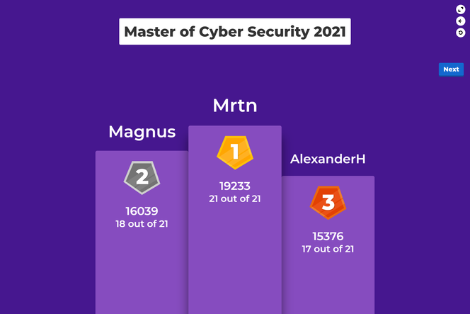 Slik så pallen ut etter en intens finale i årets Master of Cyber Security.