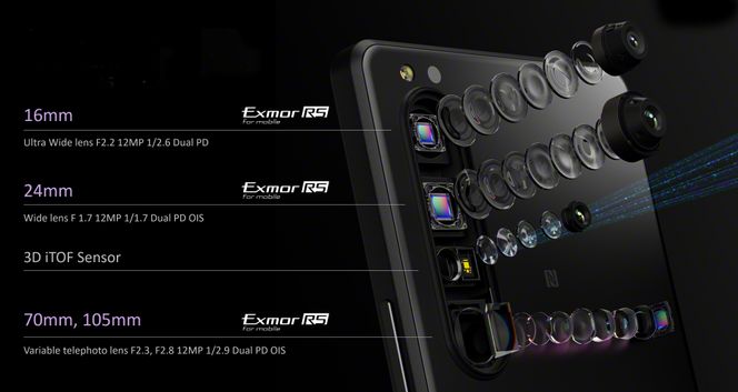 Kamerarigg: Nye Xperia 1 III har fremdeles tre kameraer basert på 12 MP sensorer. Foto: Sony
