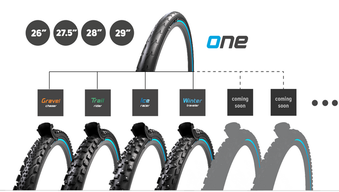 Skins til bruk på ulike underlag er forretningsideen til Retyre. Sortimentet utvides stadig. Foto:  Retyre