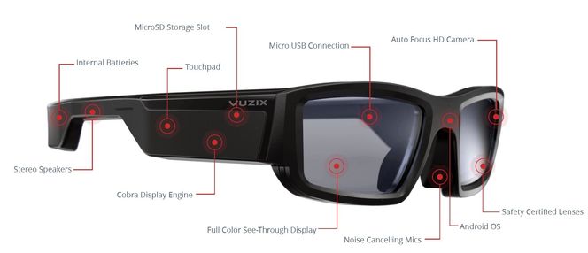 Vuzix Blade tilhører 2.0-bølgen av smartbriller. Snart kommer selskapets NGSG – «Next Generation Smart Glasses». Foto: Vuzix