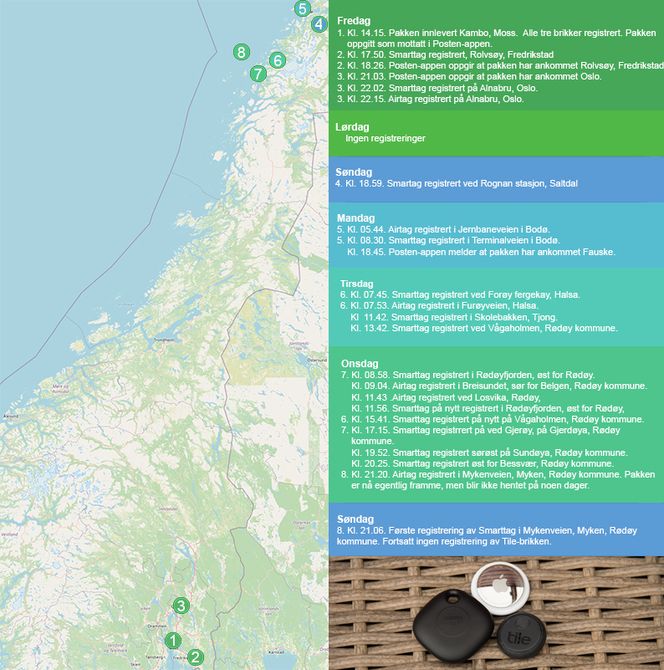 Tidslinje og kart for sporingen av pakken som ble sendt til Myken med Posten. Numrene foran en del av punktene i tidslinjen tilsvarer omtrent det stedet på kartet som er angitt med samme nummer. Bildet nederst til høyre viser de tre brikkene vi sendte. Under det lange oppholdet i sporingen av pakken, fra den forlot Oslo og kom fram til Rognan, tror vi at pakken har blitt fraktet med tog. Klikk på bildet for å se det i full størrelse. Illustrasjon:  Harald Brombach