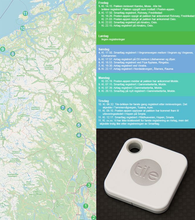 Dette er registreringene av brikkene i pakken som ble sendt til Smøla med Posten. Numrene foran en del av punktene i tidslinjen tilsvarer omtrent det stedet på kartet som er angitt med samme nummer. I denne pakken brukte vi en Tile Mate-brikke istedenfor en Tile Sticker-brikke, rett og slett fordi vi bare hadde to Sticker-brikker tilgjengelig. Det er sannsynlig at dette har hatt betydning for resultatene i testen. Klikk på bildet for å se det i full størrelse. Tile Pro, med mye større rekkevidde ville gitt et annet resultat, men var ikke med i testen.  Illustrasjon:  Harald Brombach