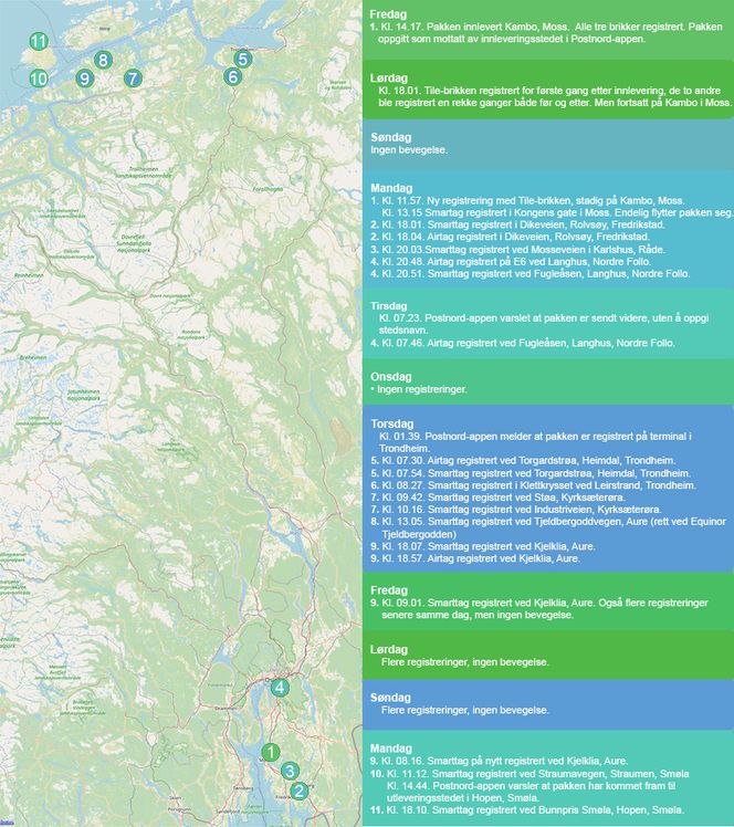 Tidslinje og kart for sporingen av pakken som ble sendt til Smøla med Postnord. Numrene foran en del av punktene i tidslinjen tilsvarer omtrent det stedet på kartet som er angitt med samme nummer. Klikk på bildet for å se det i full størrelse. Illustrasjon:  Harald Brombach