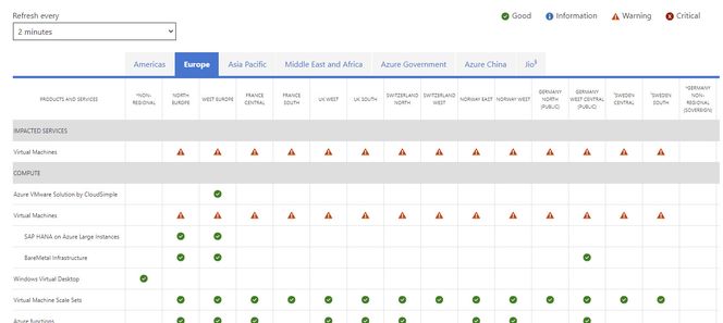 Azure-problemene berører alle Azure-datasenterne til Microsoft, både i Europa og ellers i verden. Skjermbilde: Digi.no