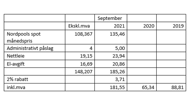 Slik setter Fortum Oslo Varme sin fjernvarmepris.