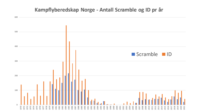 Statistikk utarbeidet av Per Erik Solli.