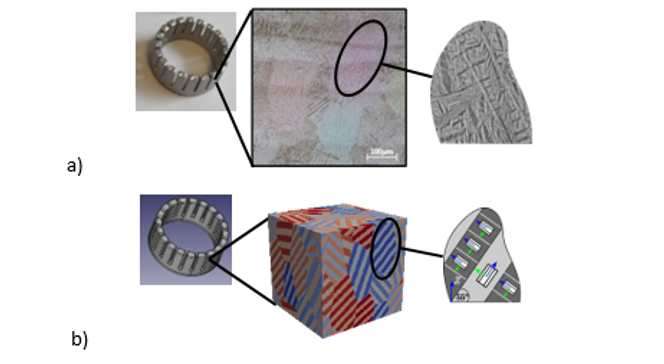 a): 3D-printet komponent og mikroskopbilde av materialstruktur for titaniumlegering. b): CAD-modell av komponenten og representativ materialmodell til simuleringer med krystallplastisitet. Illustrasjon:  Kinga Somlo, DTU