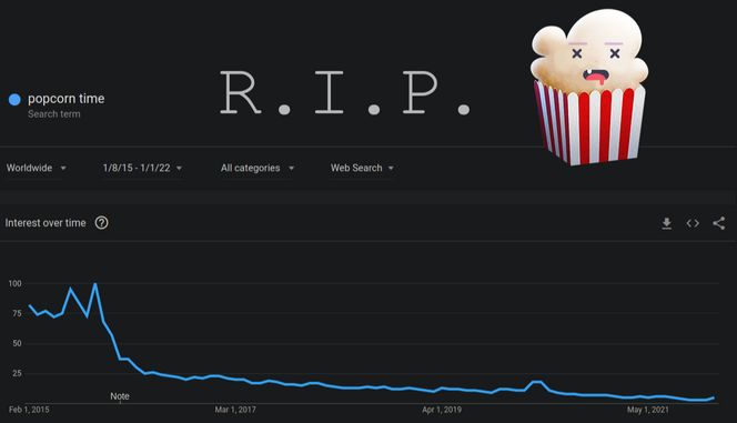 Lite tyder på at nettstedet popcorn-time.tw vil komme tilbake igjen. Skjermbilde: Digi.no