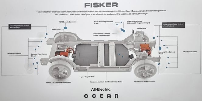 Fisker Ocean får en veldig avansert sensorutrustning. Foto: Fisker