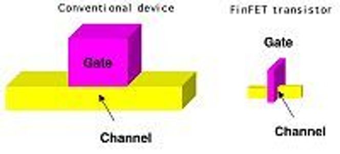 Sammenligning av teknologien bak en konvensjonell transistor og Berkeleys nye FinFET-transistor. Illustrasjon: University of California, Berkeley