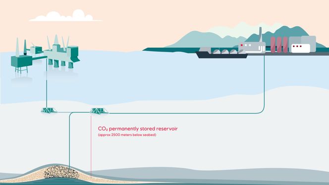 Slik ser en for seg at CO2 skal fraktes og plasseres trygt under havbunnen. Illustrasjon: Equinor