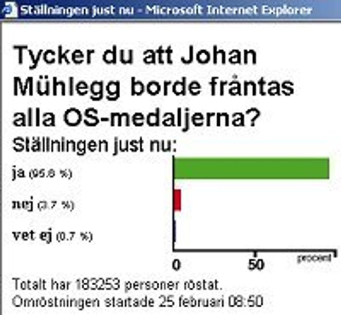 Nesten 200.000 svarte på spørsmål om Johann Mühlegg. Faksimile: Aftonbladet.se