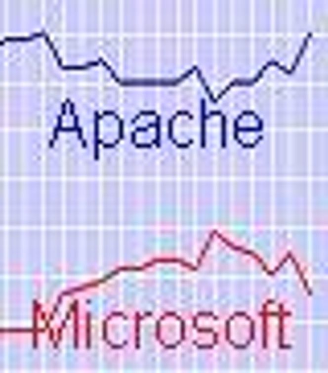 Apache/IIS-graf, august 2002. Illustrasjon:  Netcraft