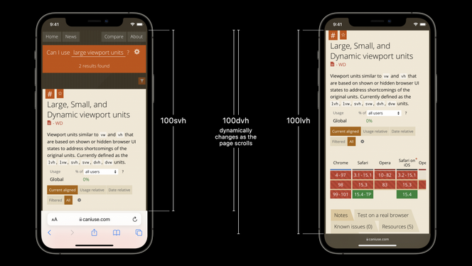 Illustrasjon av nye viewport-enheter i CSS. Illustrasjon: Webkit-prosjektet