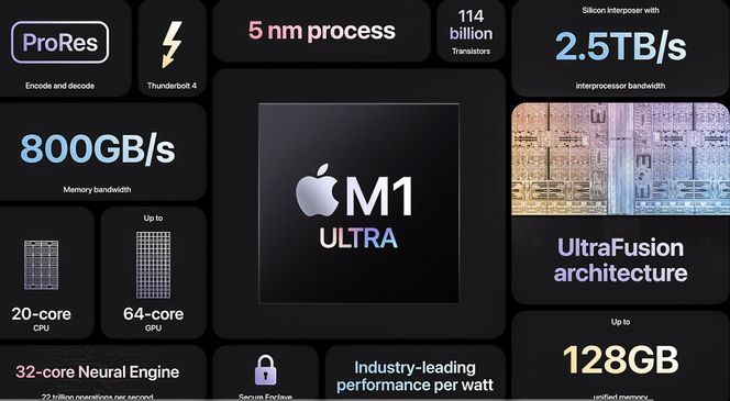 Råskinn: Dataene til M1 Ultra-prosessoren er noe vi aldri har sett før. Foto: Apple