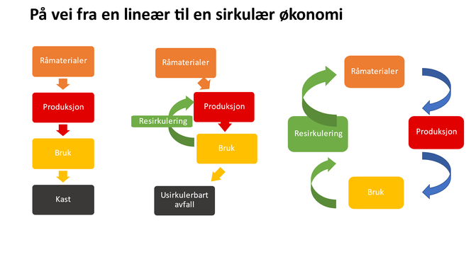 Illustrasjon: Fra boka «Jakten på digital innsikt og økt innovasjonskraft» av Truls Berg (Hegnar Media).