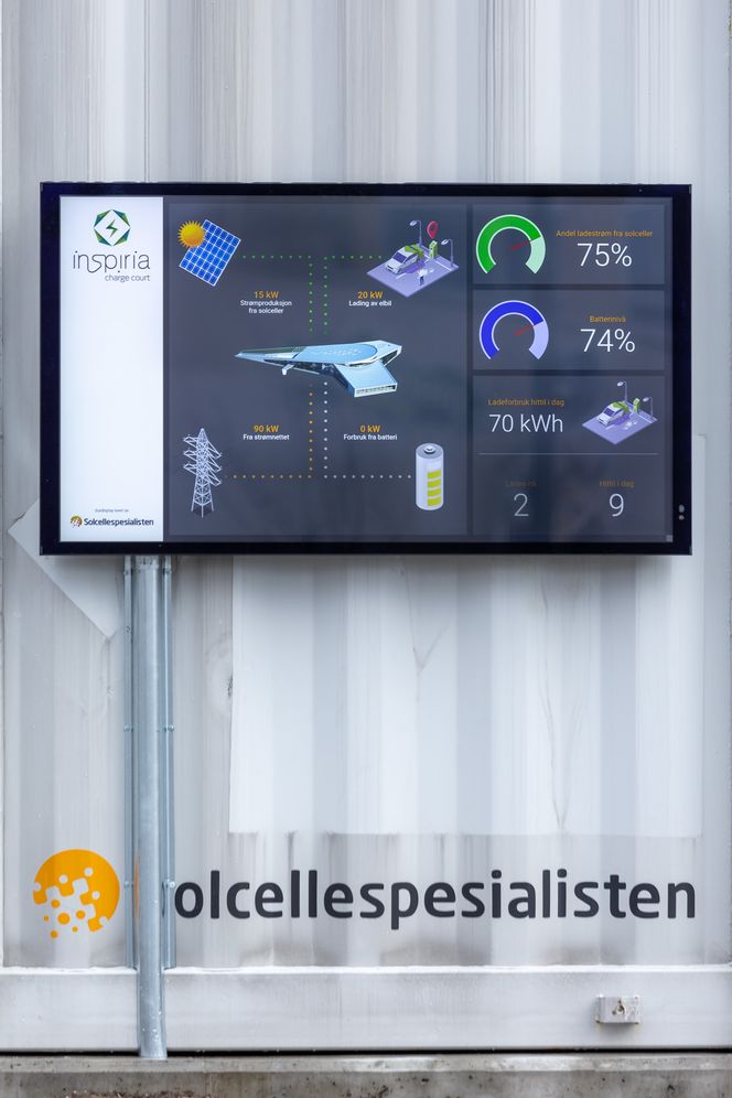 Solcellespesialisten har laget en informasjonsskjerm med øyeblikksdata fra anlegget, slik at publikum ser hva som skjer ved ladestasjonen. Foto:  TUM Studio
