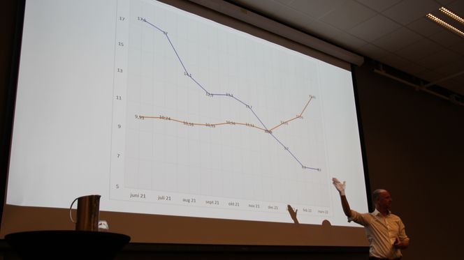 Roger Ingebrigtsen i MEF viste fram to kurver. Den som går nedover er Senterpartiets oppslutning. Den som går oppover er dieselprisen. Foto:   Bjørn Olav Amundsen