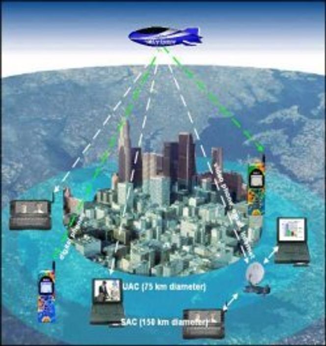 Prinsippskisse for Sky Stations tekniske løsning. Illustrasjon: Sky Station International