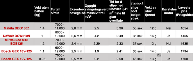 &nbsp; Foto: Odd Richard Valmot