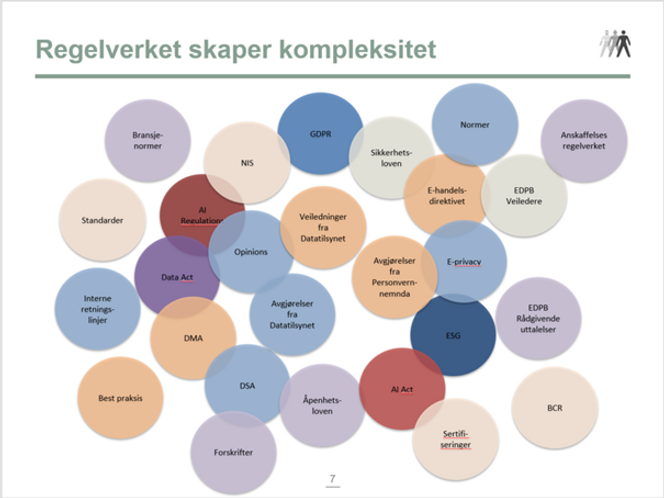 Datatilsynets illustrasjon av komplekse GDPR-regler. Illustrasjon: Datatilsynet