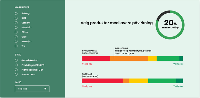Fig. 3. Velg bærekraftige produkter med lavere effekt fra One Click LCAs globale database.