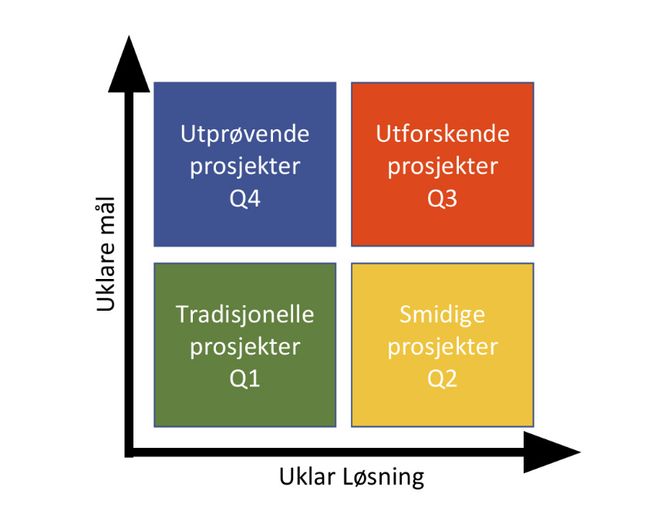 Prosjektlandskapet. Illustrasjon: Stefano A. Donati