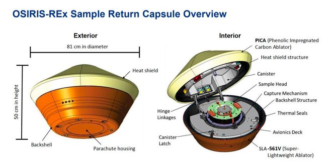 Detaljbilde av Nasas Osiris-Rex prøvekapsel. Kapselen veier omtrent 45 kilogram og er på størrelse med et stort lastebilhjul. Illustrasjon: Lockheed Martin Space.