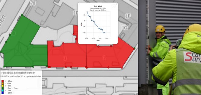 Setningsmålinger på bygningsmasse med «online» rapportering. Foto:  Scan Survey