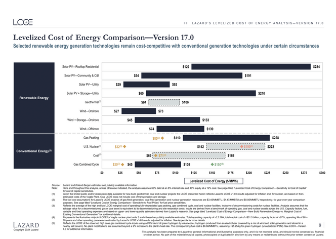 Bilde av side ni i analysen. Foto:  Skjermbilde Lazard