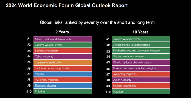 Illustrasjon: World Economic Forum