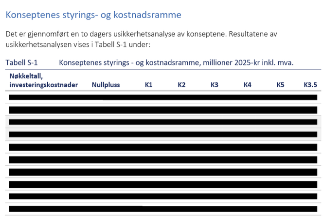 <div class="article-image-caption">Slik så rapporten ut da den ble sendt til Digi. Alle kostnader er sladdet. <span>Skjermbilde</span></div>