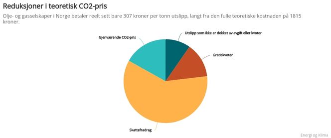 <span>Illustrasjon: Energi og Klima</span>
