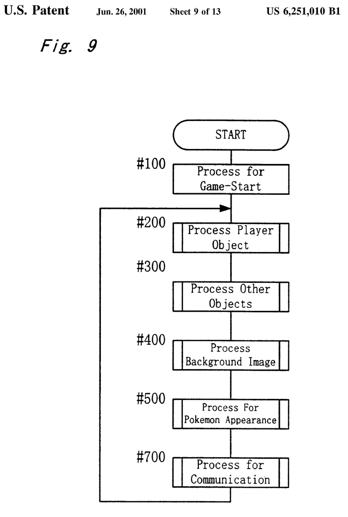 Flytskjema fra patentet US 6,251,010 B1 som illustrerer ulike prosesser som utføres for å fremvise en figur i et spill. <i>Bilde: Foto</i>