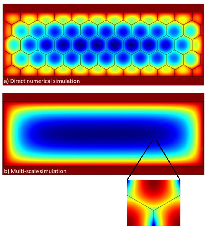 Figur 3. Resultater fra COMSOL®-programvaren som viser lysintensiteten fra en OLED-modul. Øverst: Modell som inkluderer det hexagonale elektrodenettverket. Nederst: Makromodell med homogeniserte materialegenskaper.